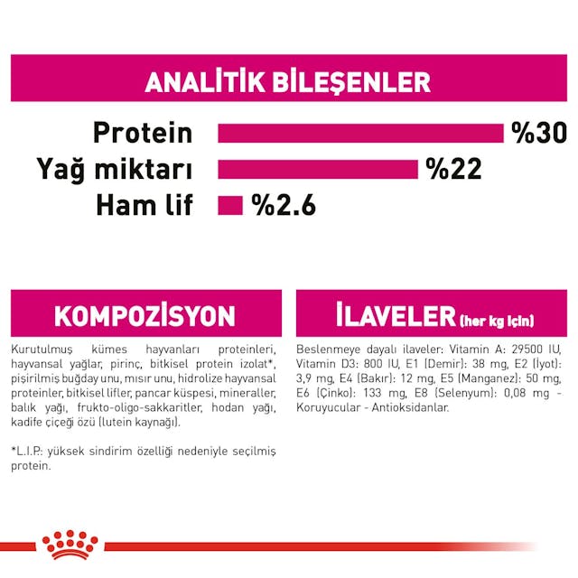 Royal Canin Mini Exigent Küçük Irk Yetişkin Köpek Maması 3 Kg Royal Canin Mini Exigent Küçük Irk Yetişkin Köpek Maması 3 Kg