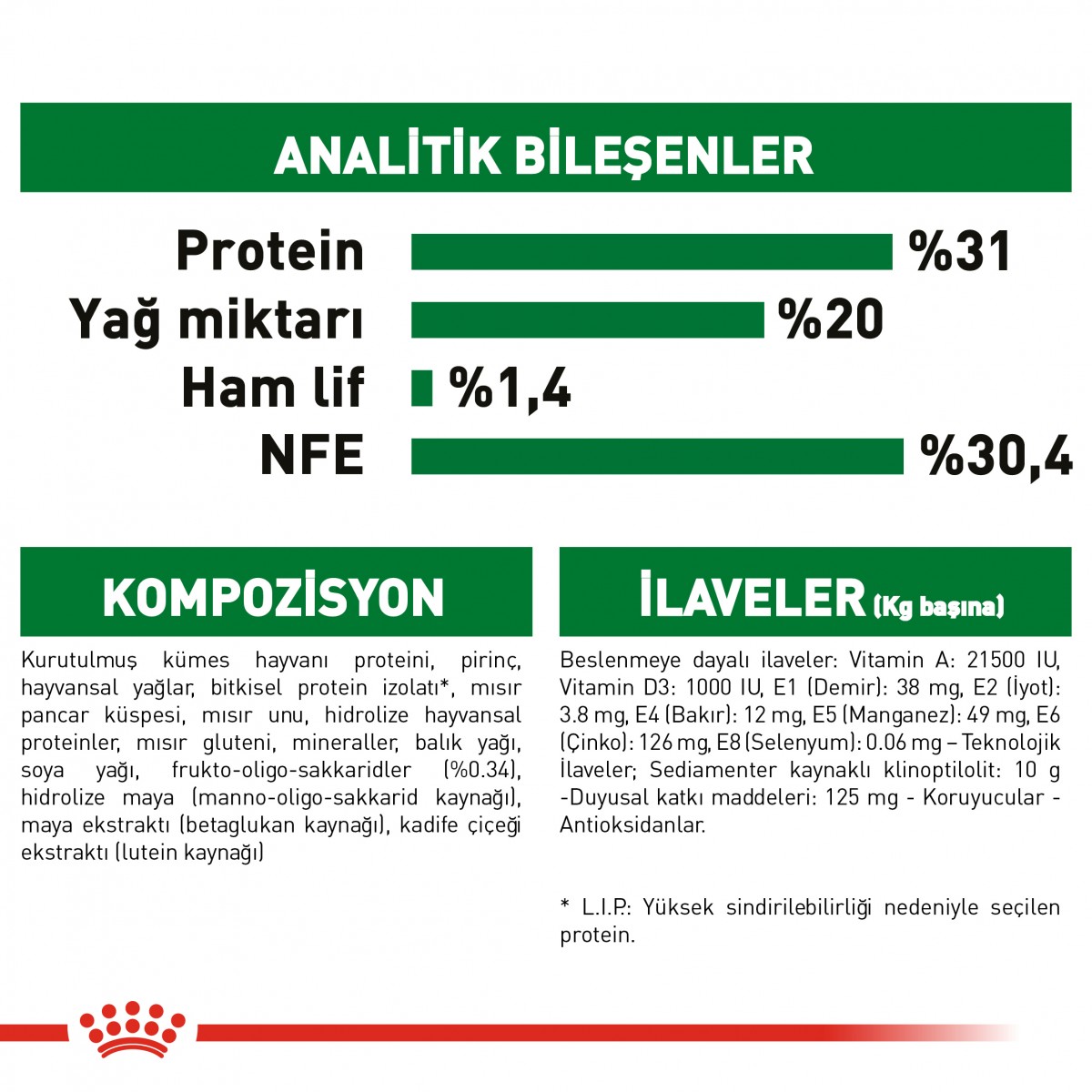 Royal Canin Mini Puppy Küçük Irk Yavru Köpek Maması 4 Kg