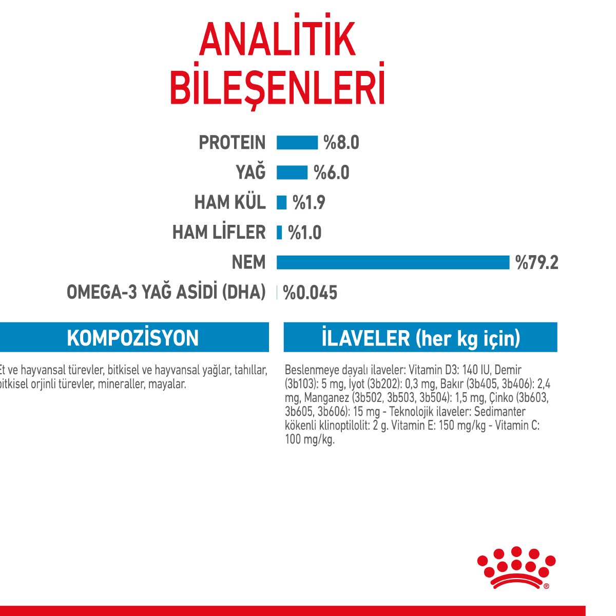 Royal Canin Mini Puppy Pouch Konserve Yavru Köpek Yaş Maması 85 Gr