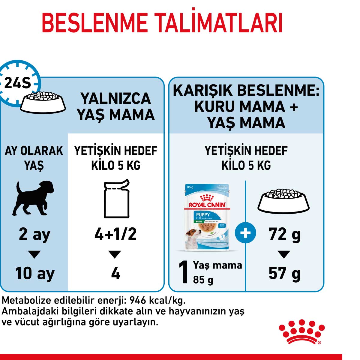 Royal Canin Mini Puppy Pouch Konserve Yavru Köpek Yaş Maması 85 Gr
