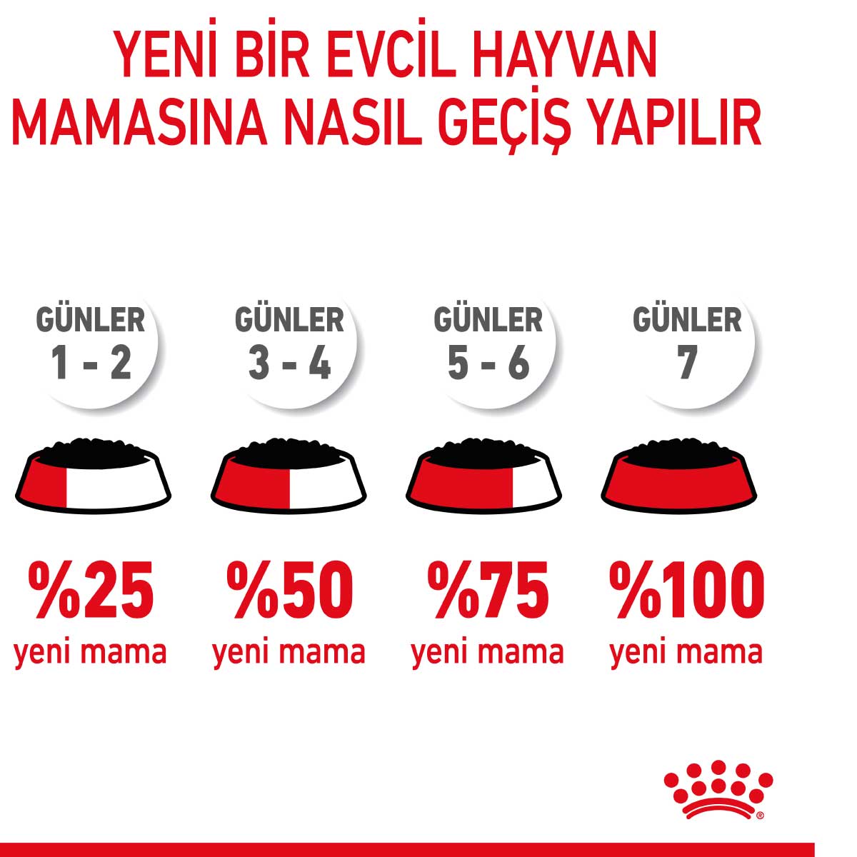 Royal Canin Mini Puppy Pouch Konserve Yavru Köpek Yaş Maması 85 Gr