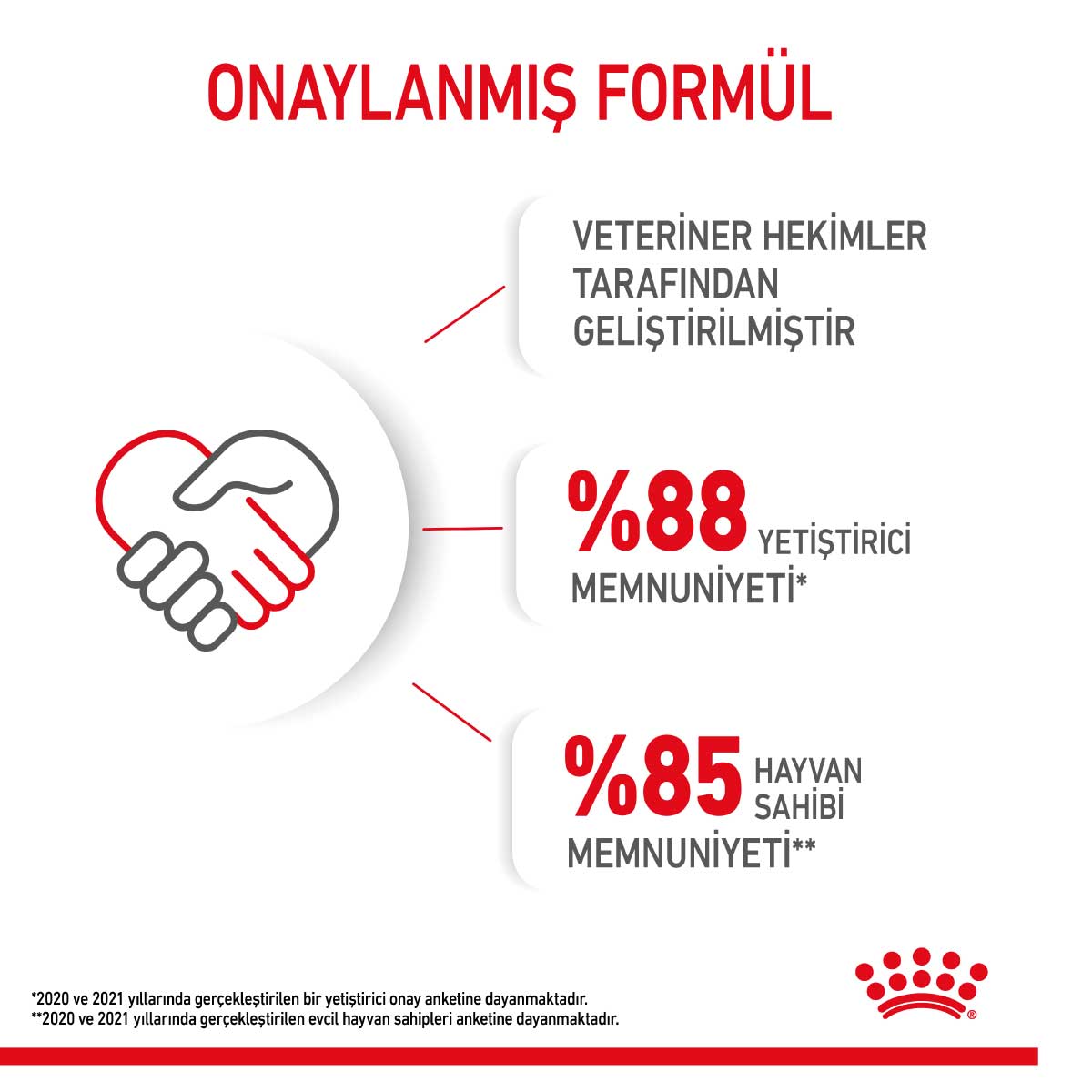 Royal Canin Mini Puppy Küçük Irk Yavru Köpek Yaş Maması 85 Gr Royal Canin Mini Puppy Küçük Irk Yavru Köpek Yaş Maması 85 Gr