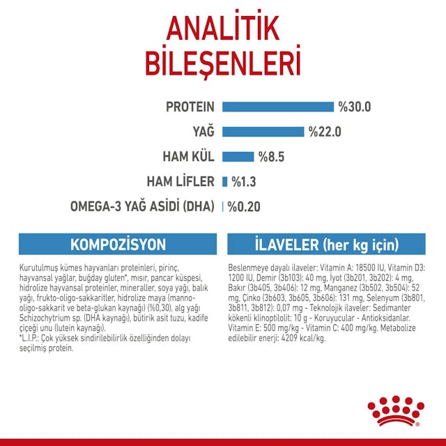 Royal Canin Mini Starter Küçük Irk Anne ve Yavru Köpek Maması 4 Kg