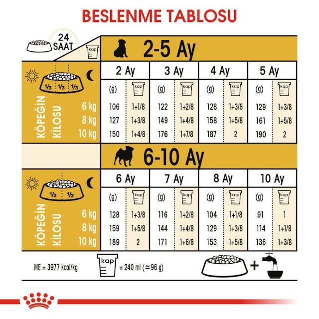 Royal Canin Pug Puppy Yavru Köpek Maması 1,5 Kg Royal Canin Pug Puppy Yavru Köpek Maması 1,5 Kg