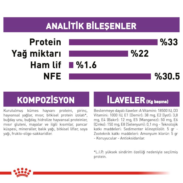 Royal Canin Sensible 33 Yetişkin Kedi Maması 2 Kg Royal Canin Sensible 33 Yetişkin Kedi Maması 2 Kg
