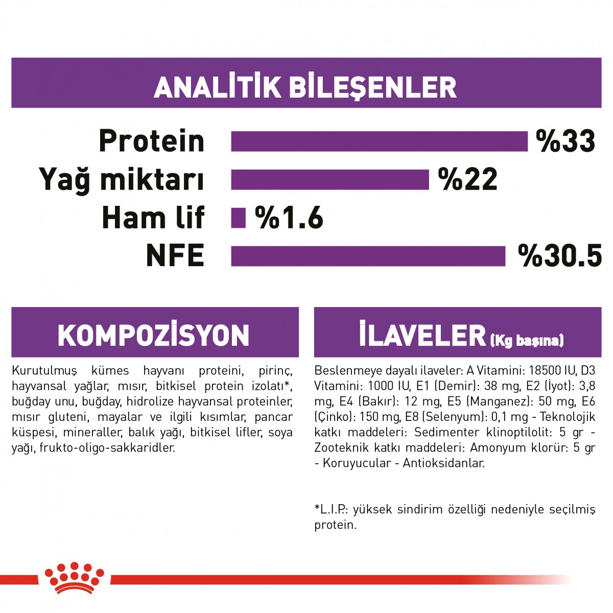 Royal Canin Sensible 33 Hassas Sindirim Sistemli Yetişkin Kedi Maması 4 Kg
