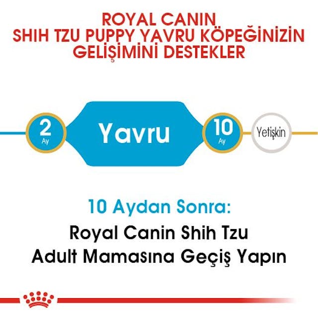 Royal Canin Shih Tzu Puppy Yavru Köpek Maması 1,5 Kg