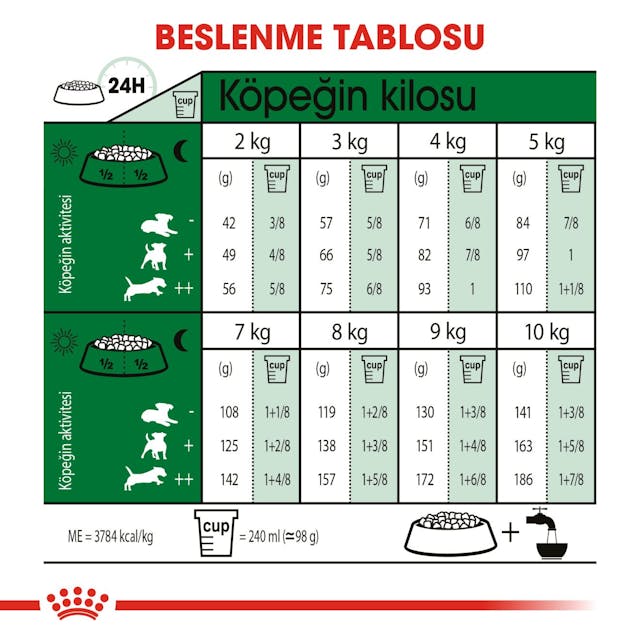 Royal Canin Mini Indoor Adult Küçük Irk Yetişkin Köpek Maması 1,5 Kg Royal Canin Mini Indoor Adult Küçük Irk Yetişkin Köpek Maması 1,5 Kg