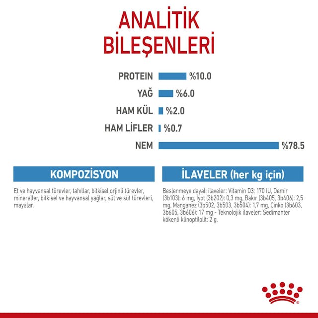 Royal Canin Starter Mousse Anne ve Yavru Köpek Konserve Maması 195 Gr