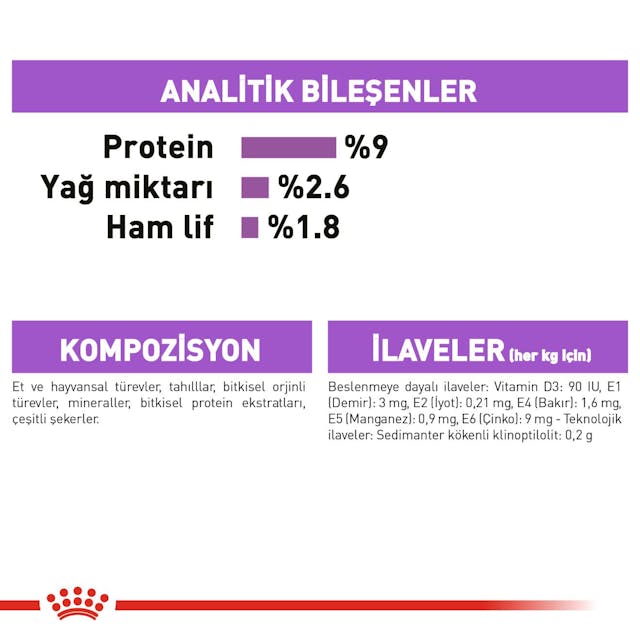 Royal Canin Sterilised Jelly Kısırlaştırılmış Yaş Kedi Maması 85 Gr Royal Canin Sterilised Jelly Kısırlaştırılmış Yaş Kedi Maması 85 Gr