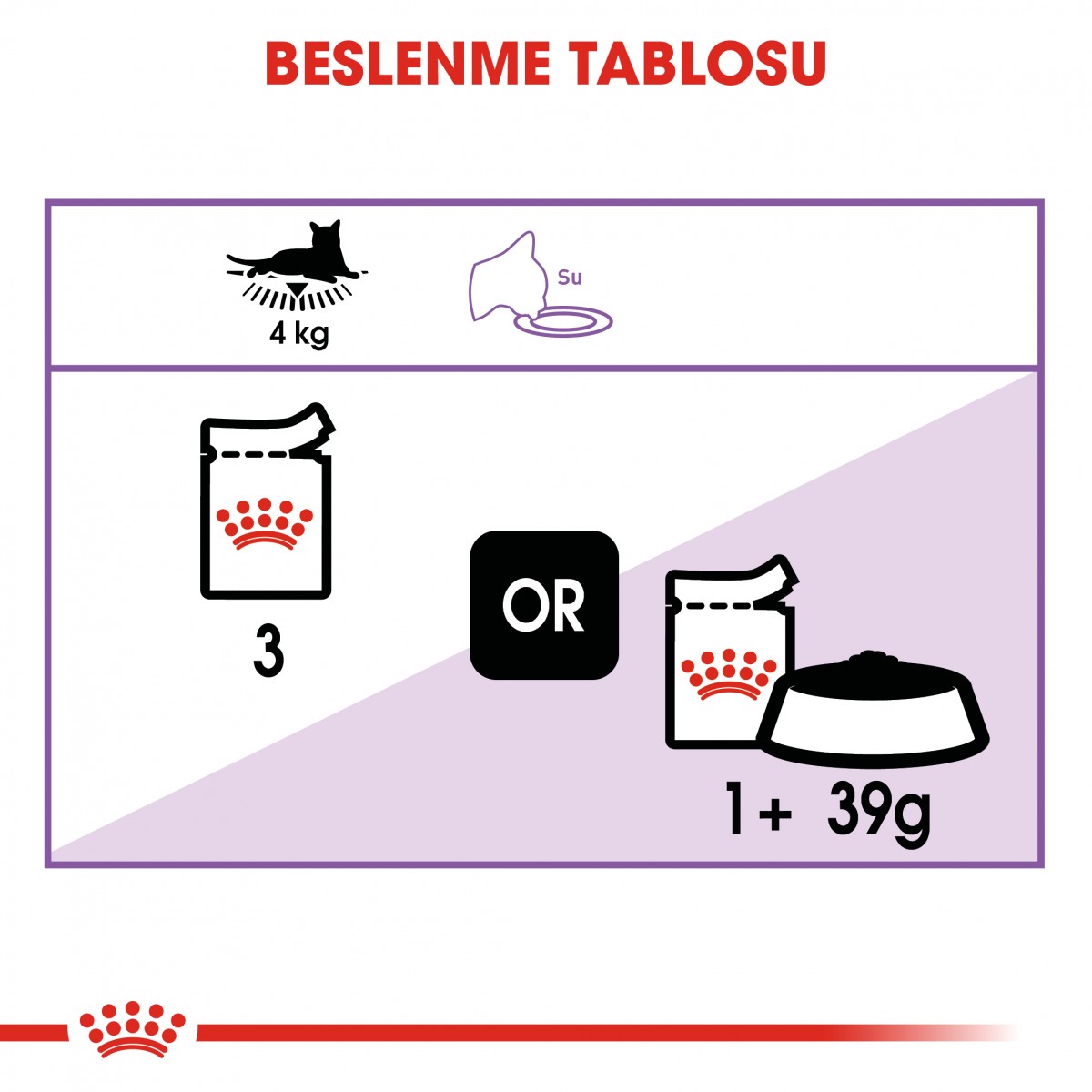 Royal Canin Sterilised Gravy Kısırlaştırılmış Yetişkin Kedi Maması Pouch 85 Gr
