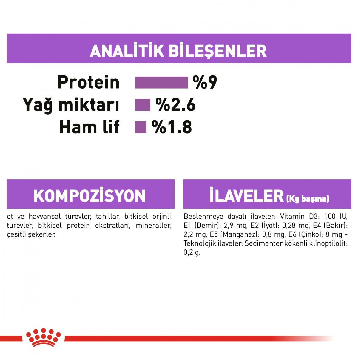 Royal Canin Sterilised Gravy Kısırlaştırılmış Yetişkin Kedi Maması Pouch 85 Gr Royal Canin Sterilised Gravy Kısırlaştırılmış Yetişkin Kedi Maması Pouch 85 Gr