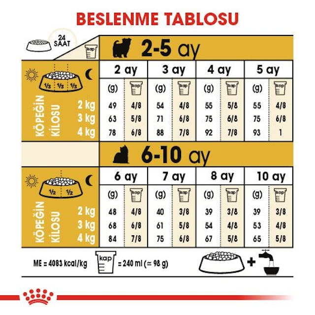 Royal Canin Yorkshire Terrier Puppy Yavru Köpek Maması 1,5 Kg
