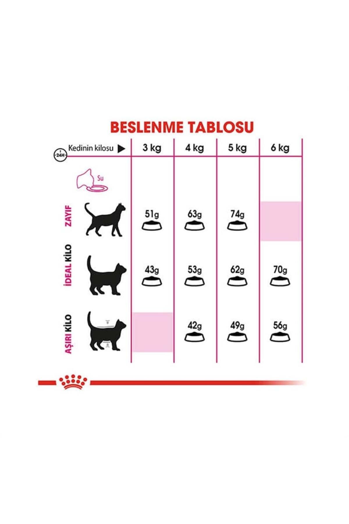 Savour Exigent Seçici Kedi Maması 10 Kg