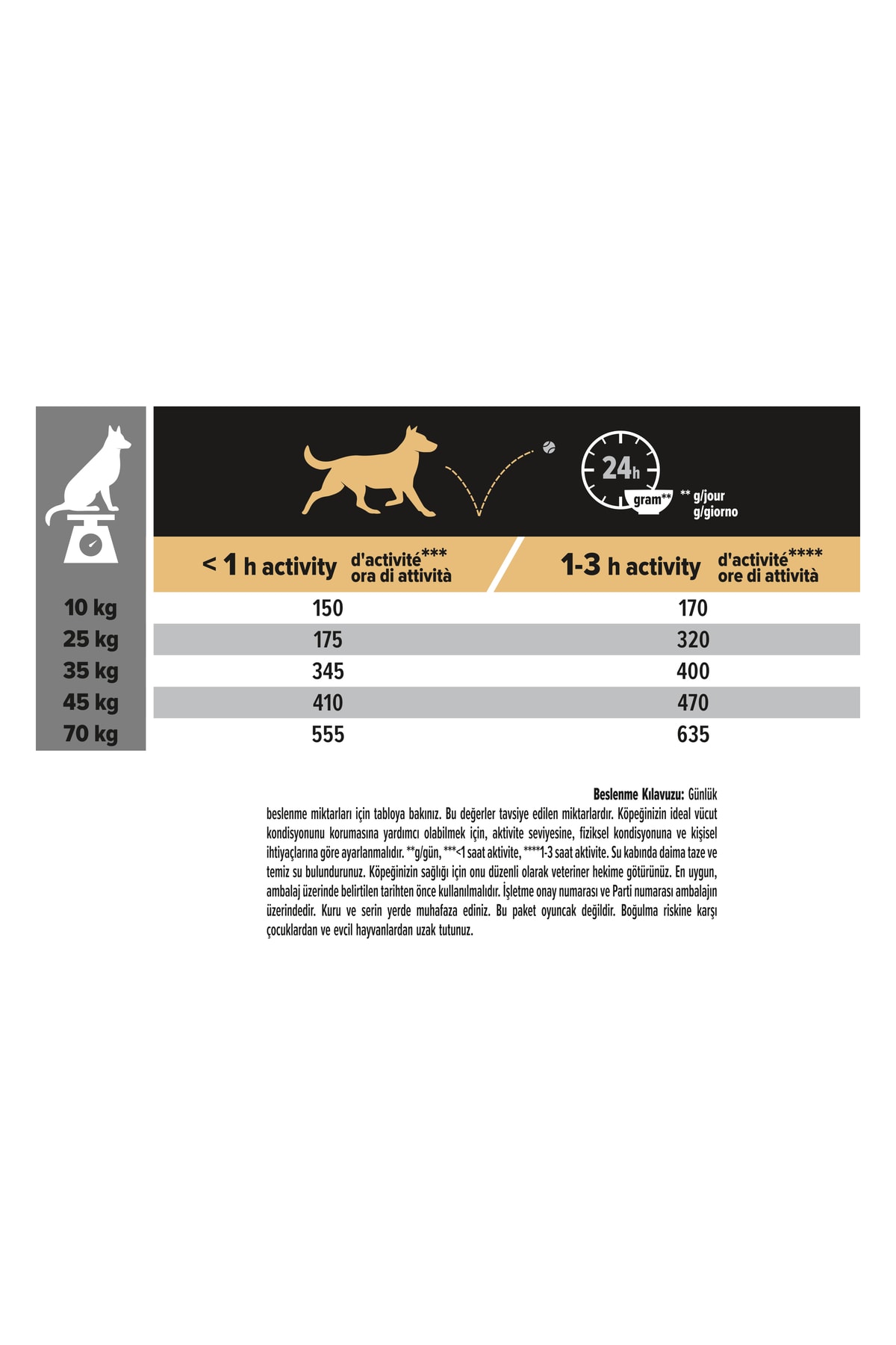 Pro Plan Medium +7 Sensitive Somonlu Köpek Maması - 14Kg