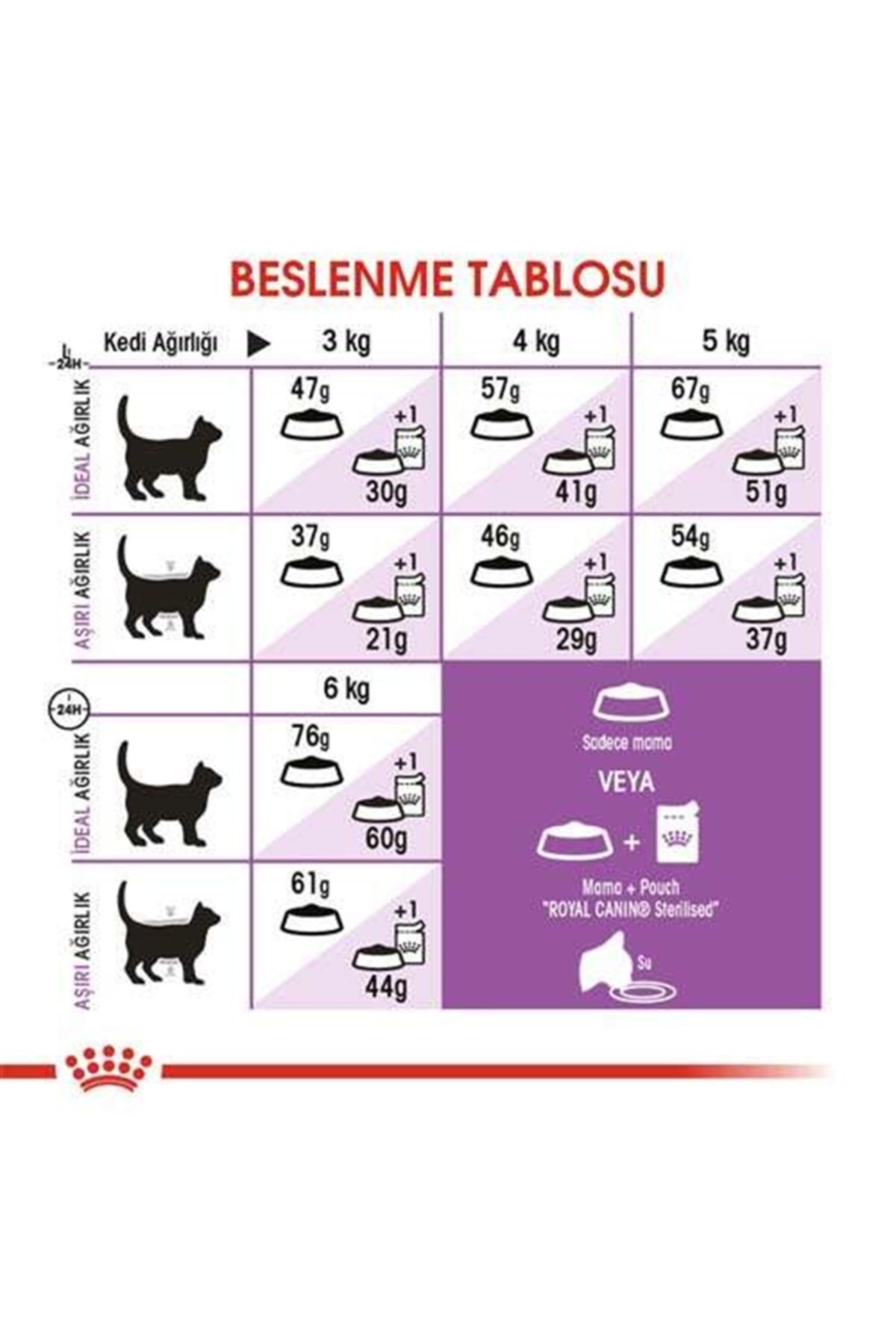 Royal Canin Sterilised 37 Kısırlaştırılmış Kedi Maması 2 Kg