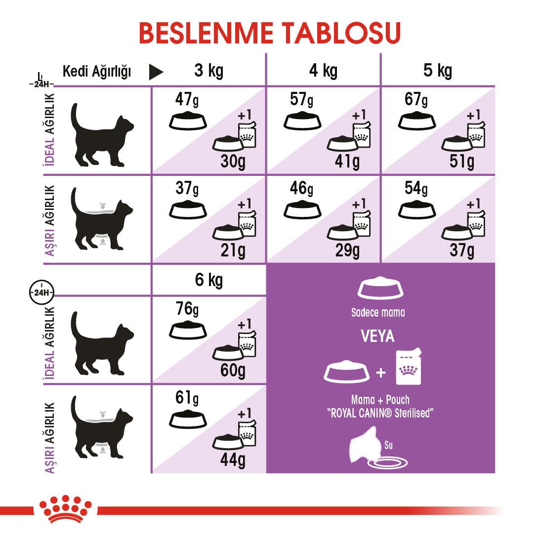 Royal Canin Sterilised 37 Kısırlaştırılmış Kedi Maması 400 gr Royal Canin Sterilised 37 Kısırlaştırılmış Kedi Maması 400 gr