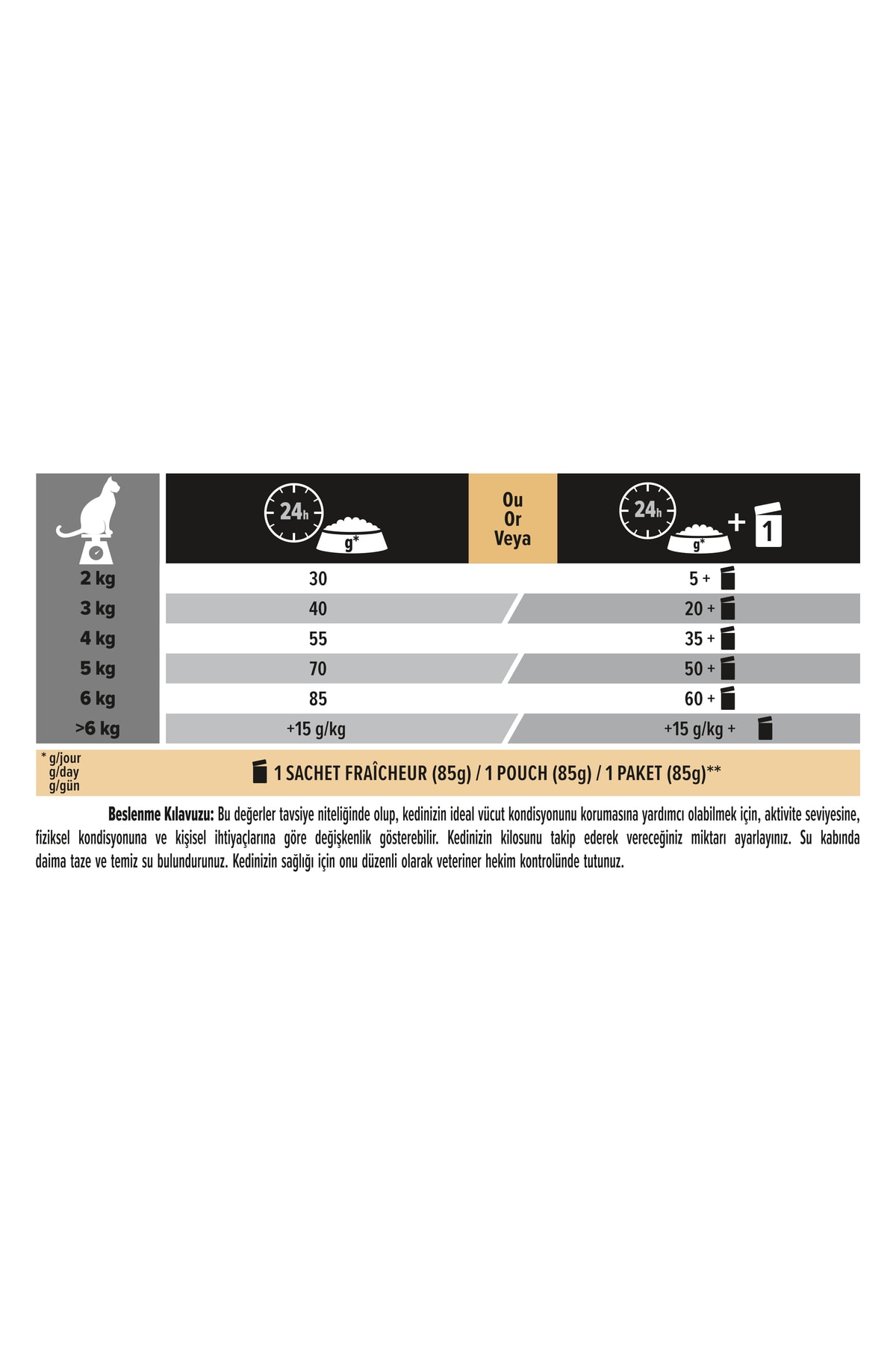 Pro Plan Tavuklu Yetişkin Kedi Maması - 3 Kg