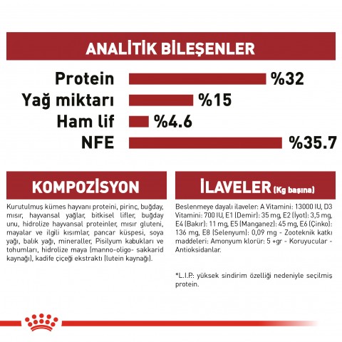 Royal Canin Fit 32 Yetişkin Kedi Maması 400 Gr