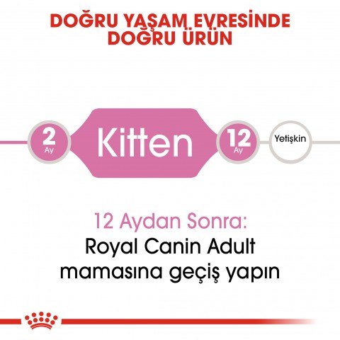 Royal Canin Kitten Yavru Kedi Maması 400 Gr