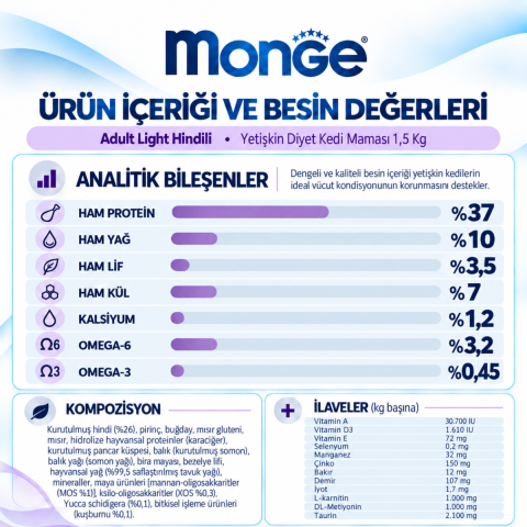 Monge Adult Light Hindili Yetişkin Diyet Kedi Maması 1,5 Kg