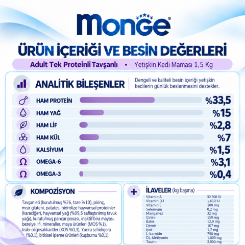 Monge Adult Tek Proteinli Tavşanlı Yetişkin Kedi Maması 1,5 Kg