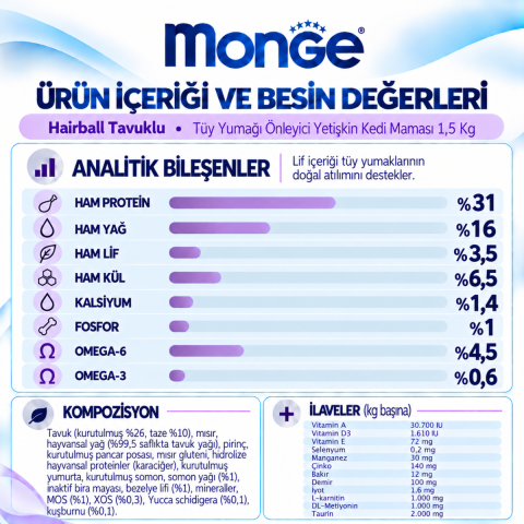Monge Hairball Tavuklu Tüy Yumağı Önleyici Yetişkin Kedi Maması 1,5 Kg
