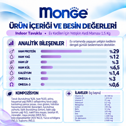 Monge Indoor Tavuklu Ev Kedileri İçin Yetişkin Kedi Maması 1,5 Kg