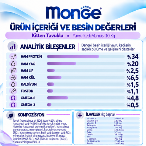 Monge Kitten Tavuklu Yavru Kedi Maması 10 Kg
