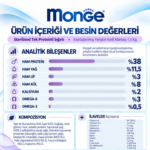 Monge Sterilised Tek Proteinli Sığırlı Kısırlaştırılmış Kedi Maması 1,5 Kg