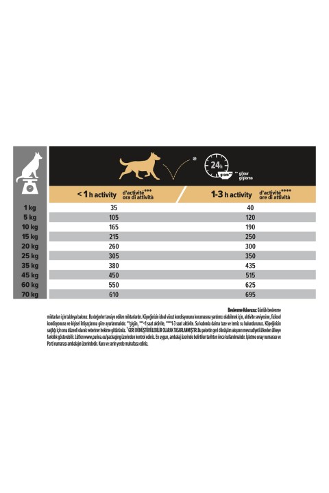 Pro Plan Medium Adult Somonlu Köpek Maması-3Kg