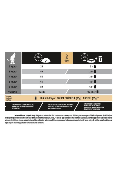Pro Plan Sterilised Turkey&Chicken Kedi Maması - 10+2 Kg