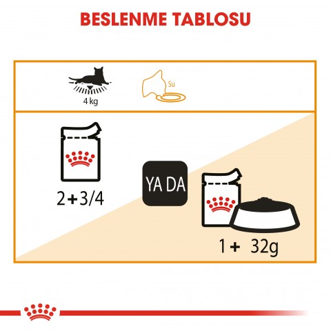Royal Canin Intense Beauty Pouch Kedi Konserve Yaş Maması 85 Gr
