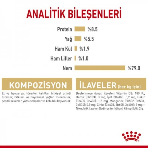 Royal Canın Bhn Pomeranın 85 Gr