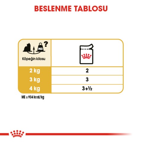Royal Canin Yorkshire Terrier Adult Yetişkin Köpek Konserve Yaş Mama Pouch 85 Gr