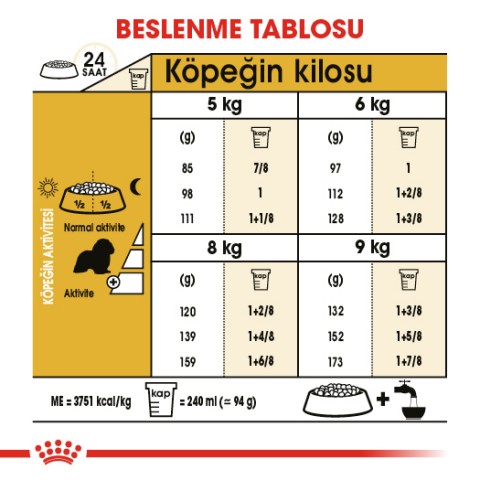 Royal Canin Cavalier King Charles Adult Yetişkin Köpek Maması 1,5 Kg