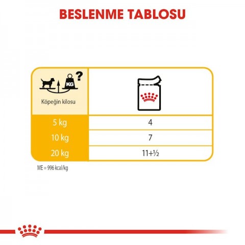 Royal Canin CCN Dermacomfort Loaf Pouch Köpek Konserve Yaş Mama 85 Gr
