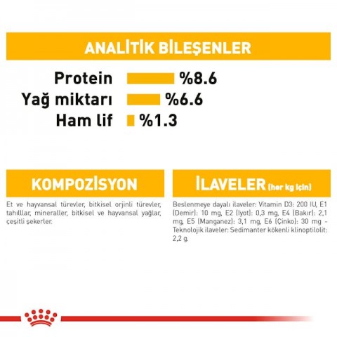 Royal Canin CCN Dermacomfort Loaf Pouch Köpek Konserve Yaş Mama 85 Gr