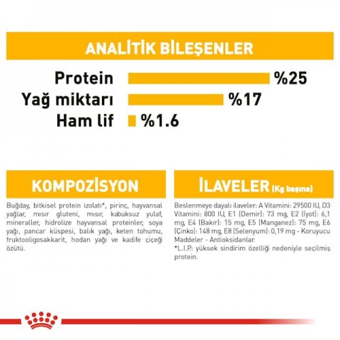 Royal Canin Maxi Dermacomfort Adult Yetişkin Köpek Maması 12 Kg