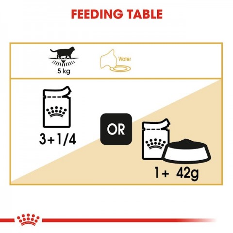 Royal Canin British Shorthair Yaş Kedi Maması Pouch 85gr