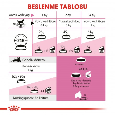 Royal Canin Mother & Babycat Anne ve Yavru Kedi Maması 4 Kg