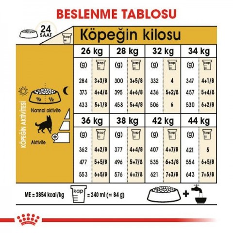 Royal Canin German Shepherd Yetişkin Köpek Maması - 11 Kg