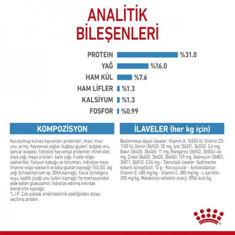 Royal Canin Giant Junior Dev Irk Yavru Köpek Maması 15 Kg