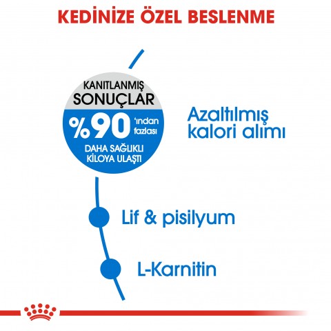 Royal Canin Light Weight Care Diyet Kedi Maması 1,5 Kg