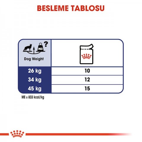 Royal Canin Maxi Adult Büyük Irk Yetişkin Köpekler İçin Parça Etli Konserve Mama 140 Gr