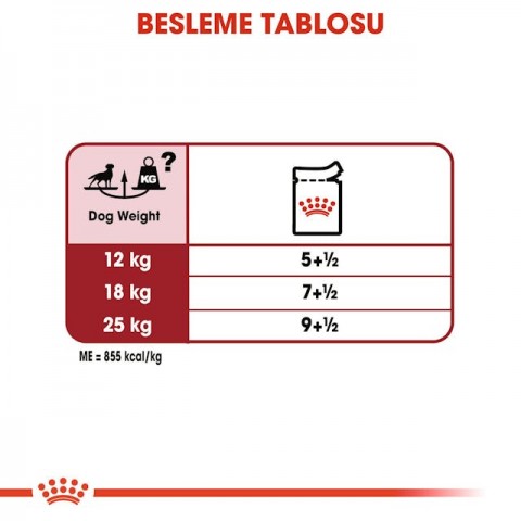 Royal Canin Medium Adult Orta Irk Yetişkin Köpekler İçin Parça Etli Konserve Yaş Mama Pouch 140 Gr
