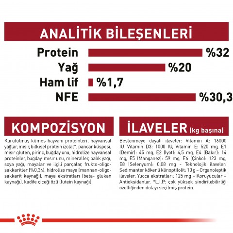 Royal Canin Medium Puppy Orta Irk Yavru Köpek Maması 15 Kg