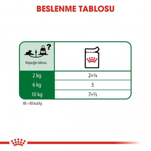 Royal Canin Mini Ageing 12+ Gravy Pouch Yaşlı Köpek Konserve Yaş Mama 85 Gr