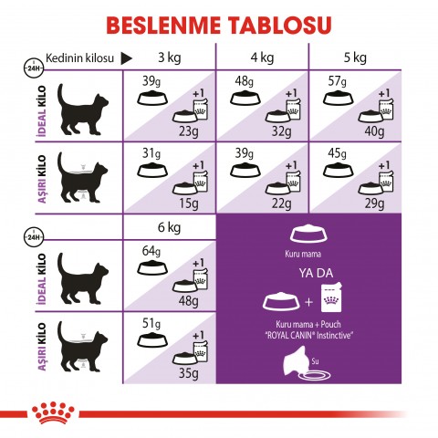 Royal Canin Sensible 33 Hassas Sindirim Sistemli Yetişkin Kedi Maması 15 Kg