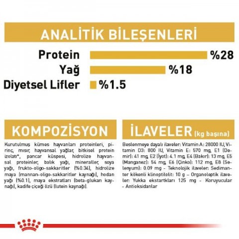 Royal Canin Shih Tzu Puppy Yavru Köpek Maması 1,5 Kg